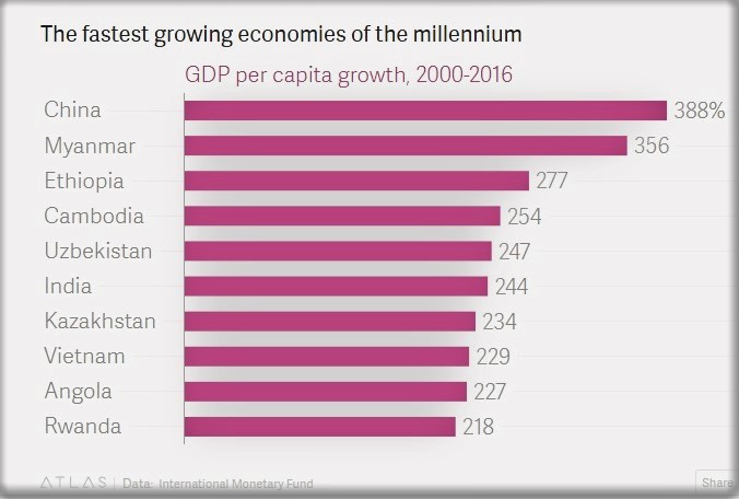 Ethiopia Among Few Economies Seen Growing Faster Than China in 2018 ...